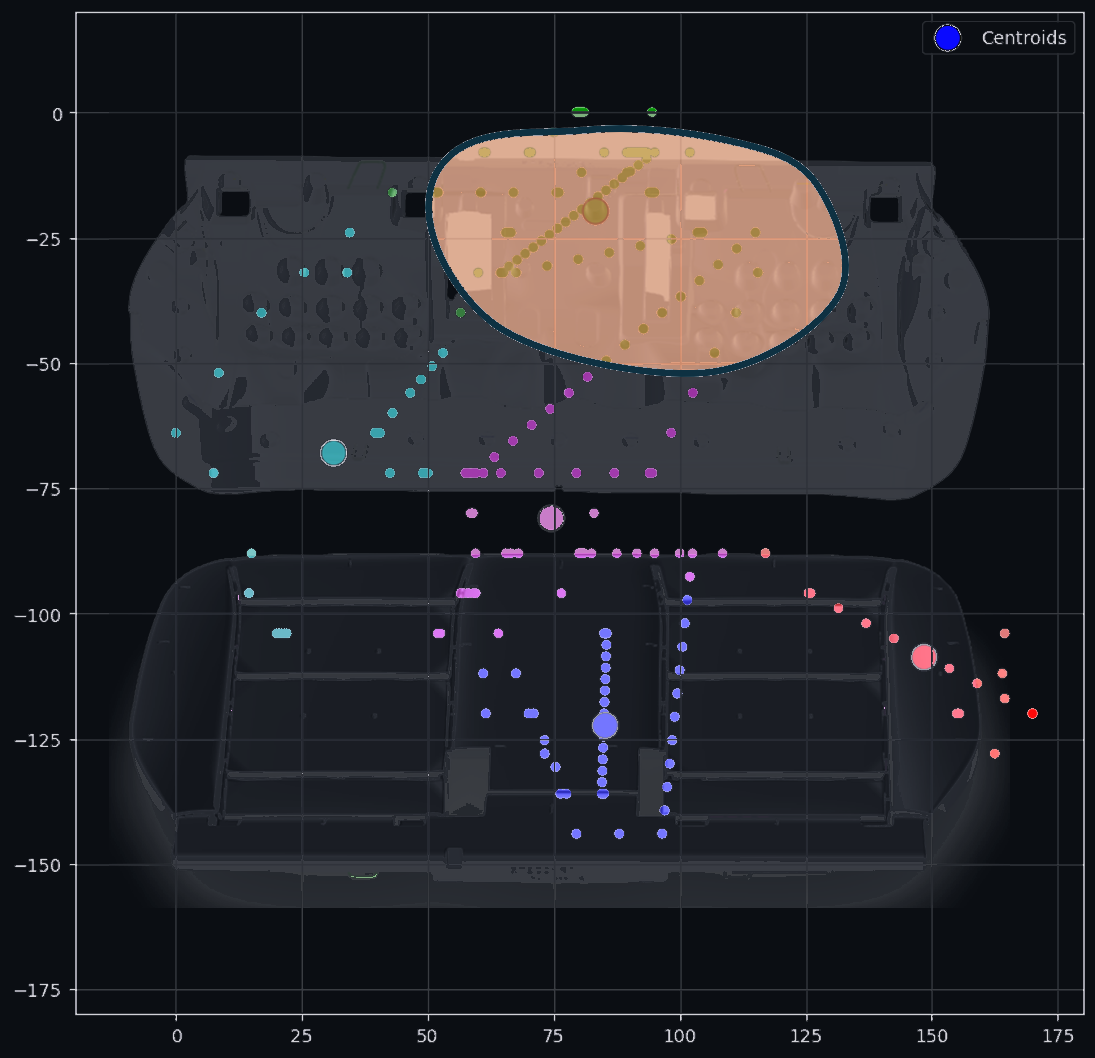 Spray Centroid Analysis